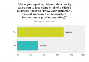 poor customer data quality