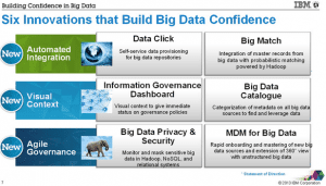 high confidence in your data