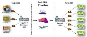 rethinking retail with zigbee